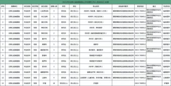 2021年日照心臟病醫院公開招聘簡章